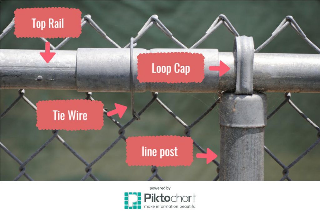 Read more about the article Essential Chain Link Fence Materials