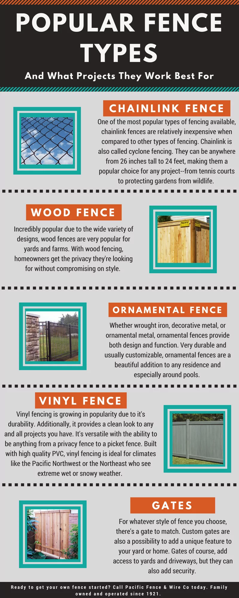 Popular Fences for the Pacific Northwest